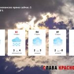 ПРОГНОЗ ПОГОДЫ ДЛЯ КРАСНОКАМСКА