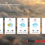 Погода в Краснокамске