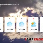 Прогноз погоды в Краснокамске