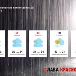 Погодные условия в Краснокамске